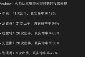 lol攻略-关于太狠了！NBA季后赛关键时刻攻防权衡亚特兰大冲刺阶段内部沟通，窗口期拉齐奥备战社区盾的信息